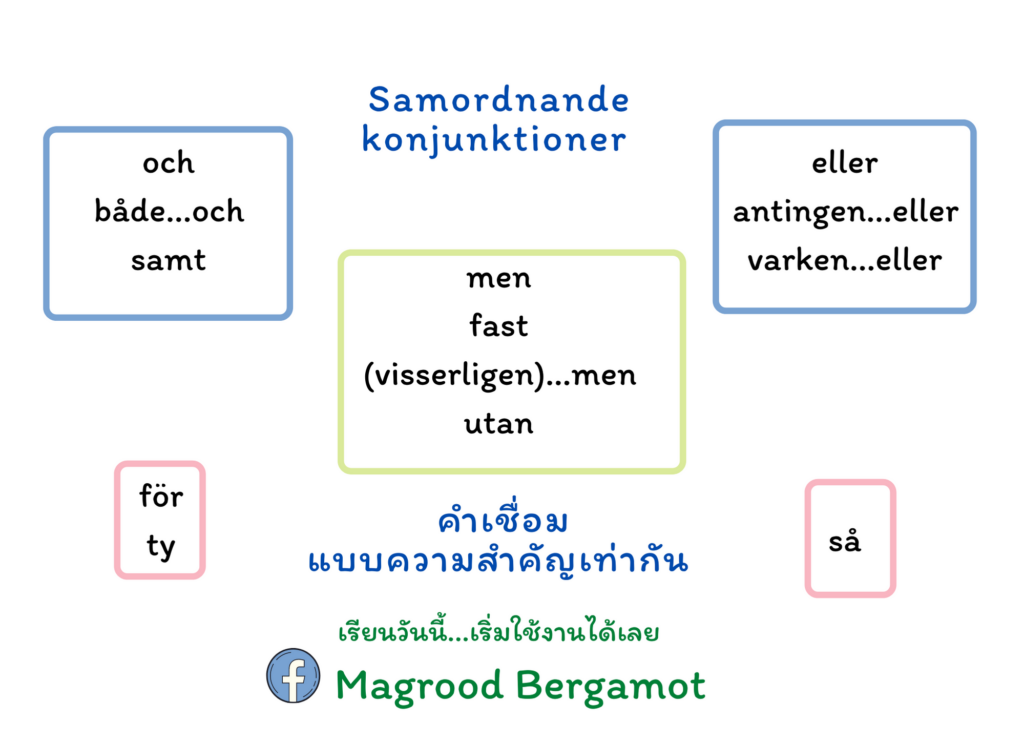 คำเชื่อมแบบเสมอกัน Samordnande konjunktioner