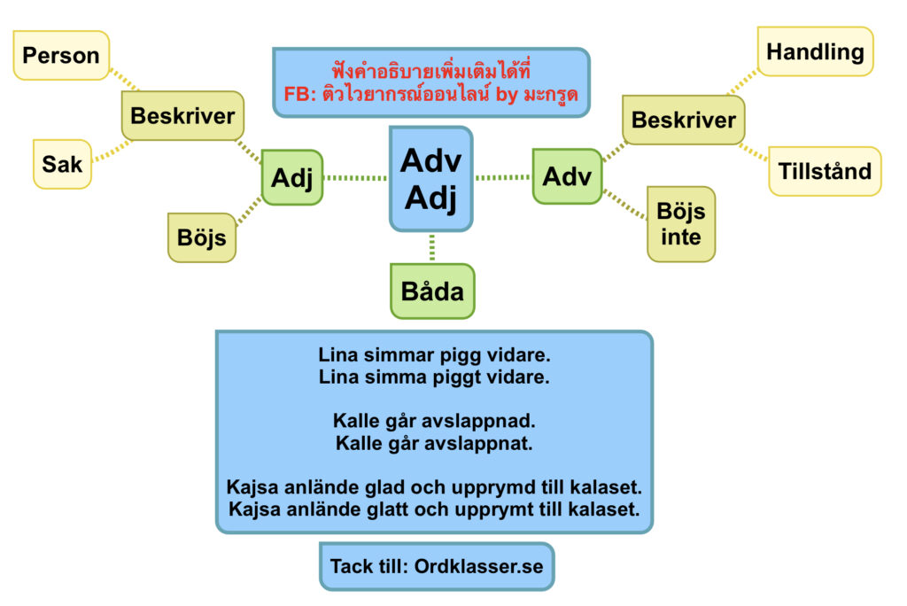 เปรียบเทียบ Adjektiv กับ Adverb
