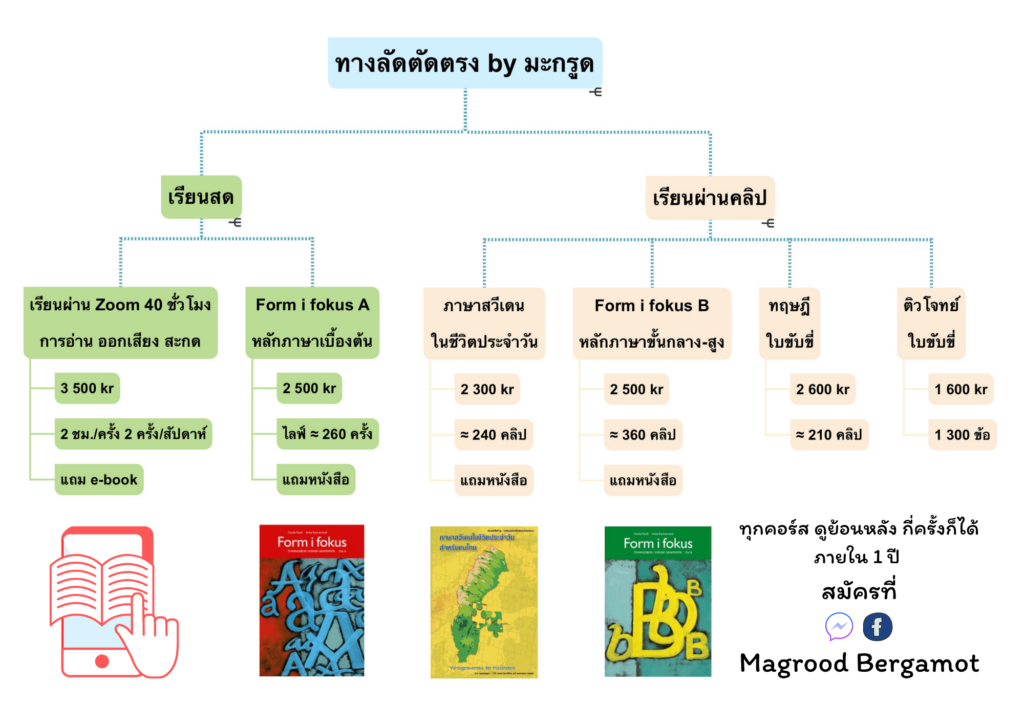 ทางลัดตัดตรง by มะกรูด